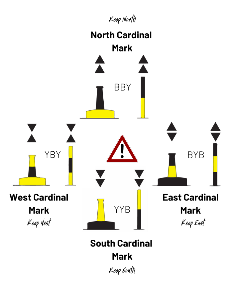 Buoys and Beacons Great Escape