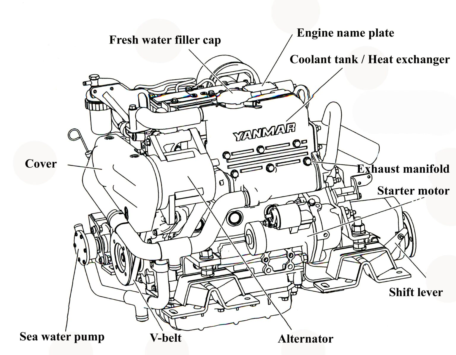 Understanding Diesel Engines For Dummies